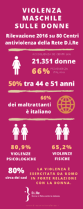 Report dati centri antiviolenza Dire 2016