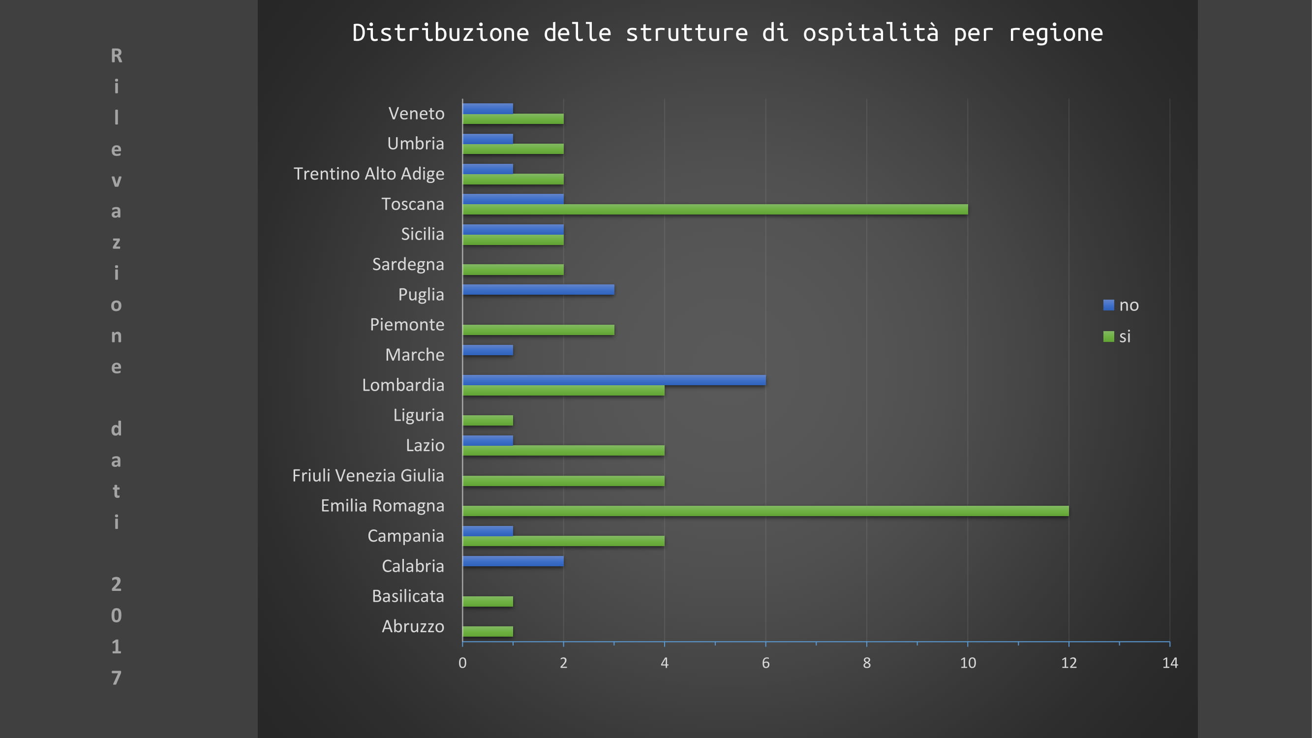 Slide resoconto accoglienza centri antiviolenza D.i.Re -2