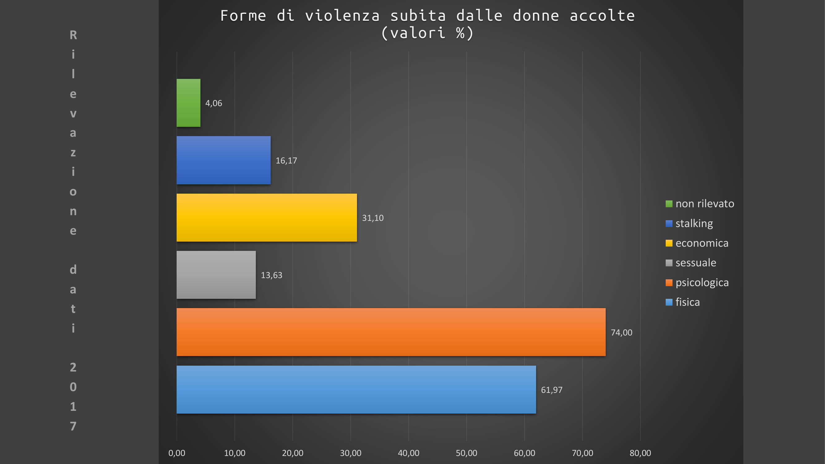 Slide resoconto accoglienza centri antiviolenza D.i.Re -7