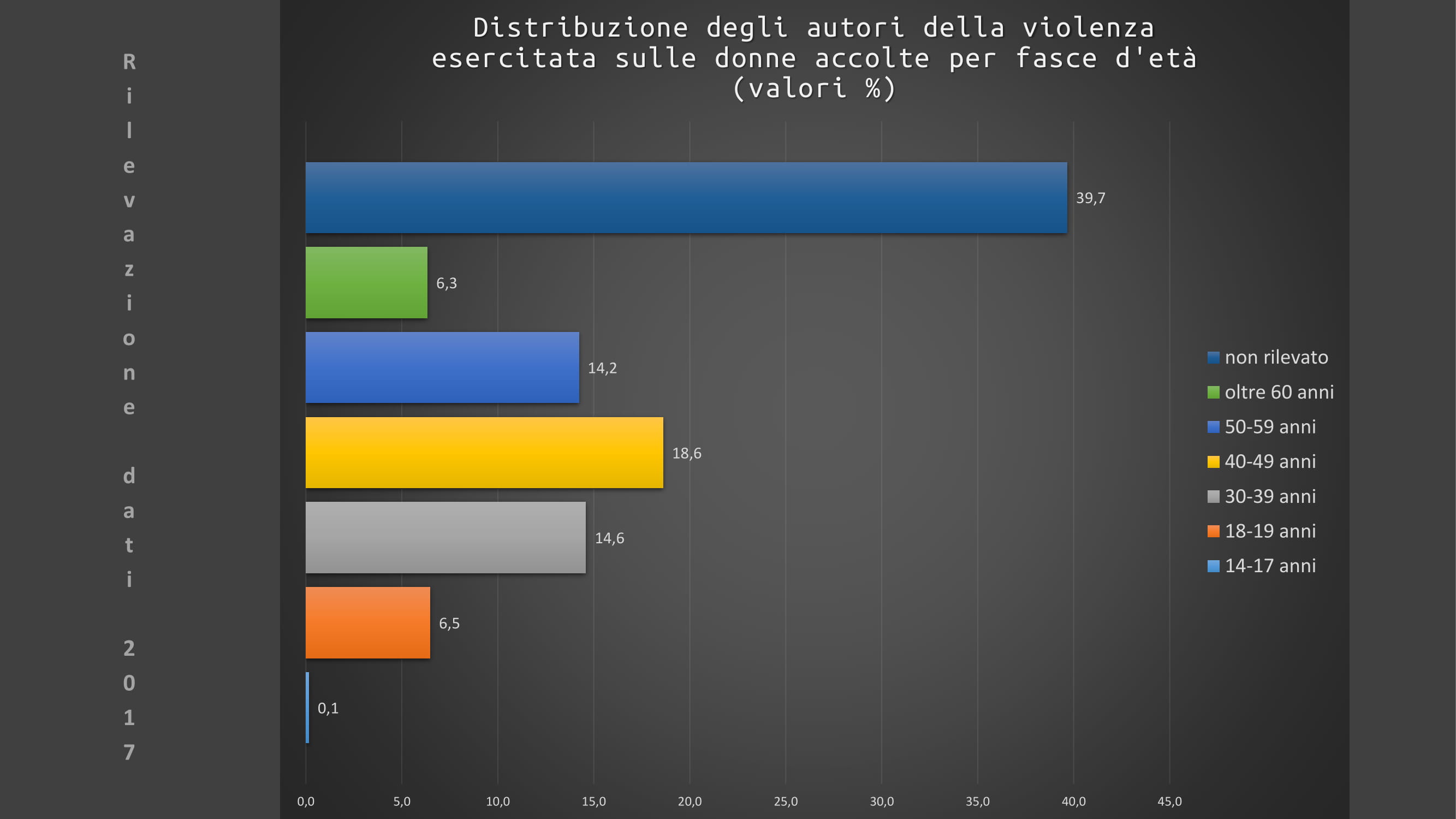 Slide resoconto accoglienza centri antiviolenza D.i.Re -9