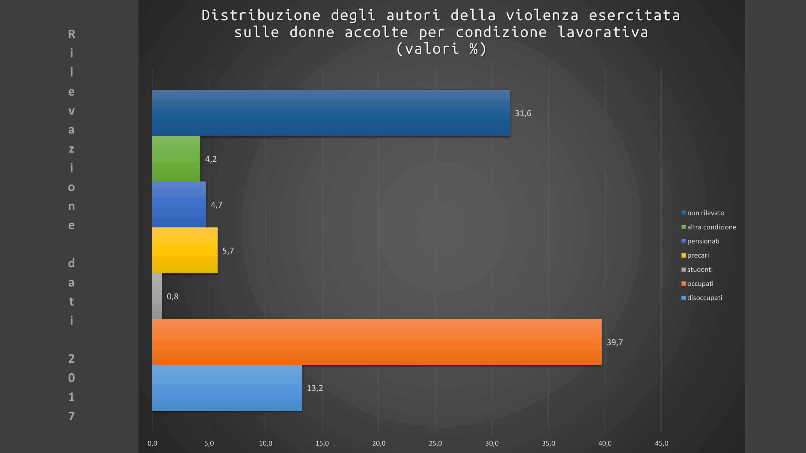 Slide resoconto accoglienza centri antiviolenza D.i.Re -10