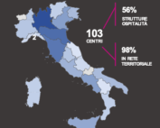Rilevazione dati D.i.Re 2019