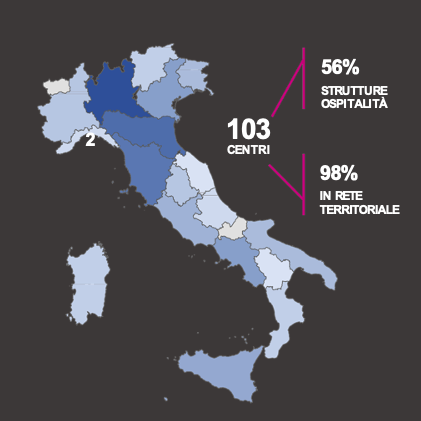 Data collection D.i.Re 2019